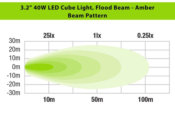 Ironman 4x4 - 40W Bright CUBE Flood Beam LED Cube Light - 81 x 75mm (Pair) - AMBER