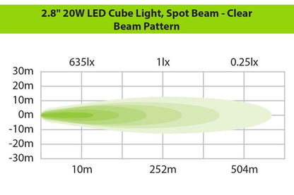 Ironman 4x4 - 20W Bright Cube SPOT Beam LED Cube Light - 70 x 64mm (Pair) - CLEAR ILED20B