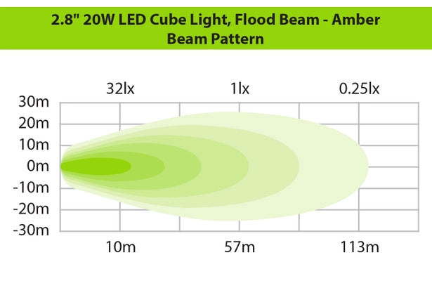Ironman 4x4 20W Bright Cube FLOOD Beam LED Cube Light - 70 x 64mm (Pair) - AMBER ILED20BFA