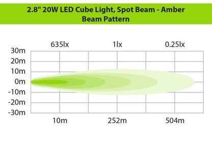 Ironman 4x4 - 20W Bright Cube SPOT Beam LED Cube Light - 70 x 64mm (Pair) - AMBER ILED20BA