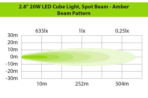 Ironman 4x4 - 20W Bright Cube SPOT Beam LED Cube Light - 70 x 64mm (Pair) - AMBER