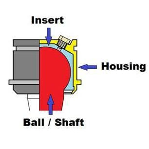 Alloy USA Heavy Duty Ball Joints