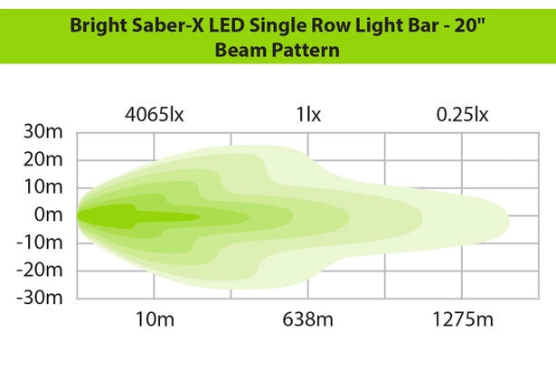 Ironman 4x4 - 105W Bright Sabre-X Single Row Slim Lightbar 522mm (20&quot; Straight) - JL Wrangler / JT Gladiator