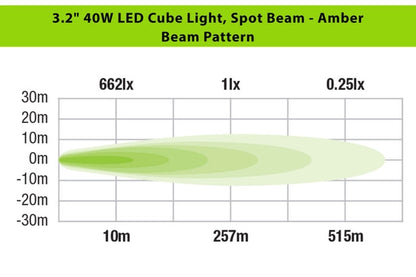 Ironman 4x4 - 40W Bright Cube SPOT Beam LED Cube Light - 81 x 75mm (Pair) - AMBER ILED80BA