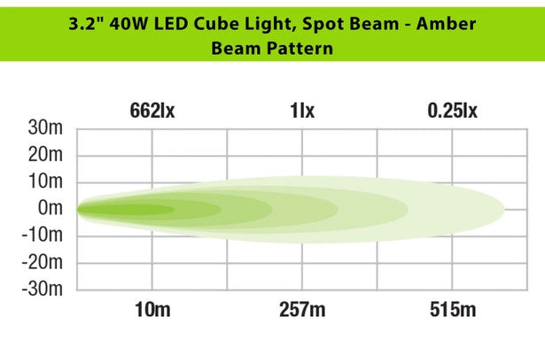 Ironman 4x4 - 40W Bright Cube SPOT Beam LED Cube Light - 81 x 75mm (Pair) - AMBER