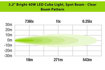 Ironman 4x4 - 40W Bright Cube SPOT Beam LED Cube Light - 81 x 75mm (Pair) - CLEAR ILED80B