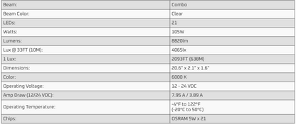 Ironman 4x4 - 105W Bright Sabre-X Single Row Slim Lightbar 522mm (20" Straight) - JL Wrangler / JT Gladiator ILBSR003B
